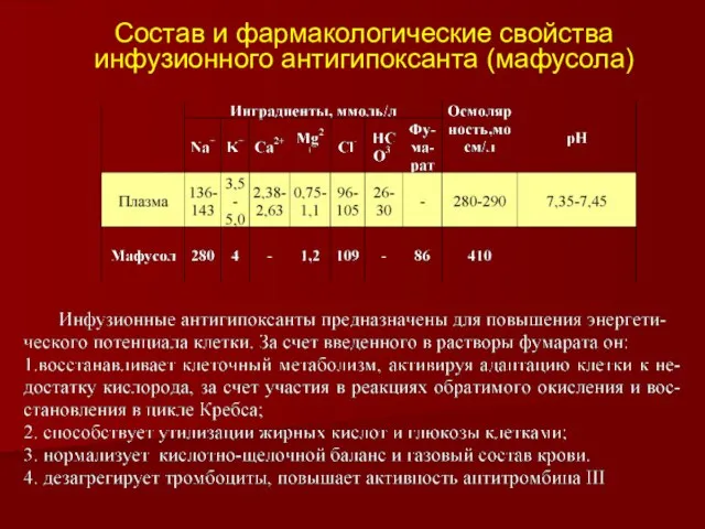 Состав и фармакологические свойства инфузионного антигипоксанта (мафусола)