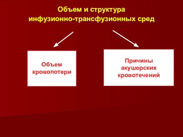 Объем и структура инфузионно-трансфузионных сред Причины акушерских кровотечений Объем кровопотери