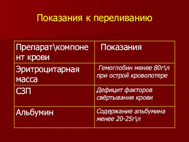 Показания к переливанию