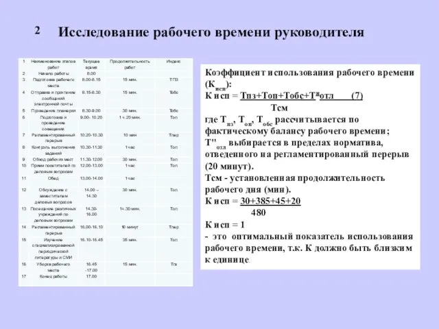 2 Коэффициент использования рабочего времени (Кисп): К исп = Тпз+Топ+Тобс+Тнотл (7)