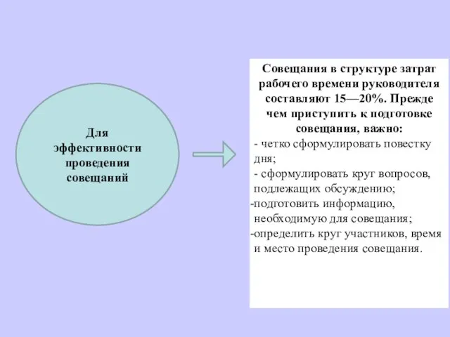 Совещания в структуре затрат рабочего времени руководителя составляют 15—20%. Прежде чем