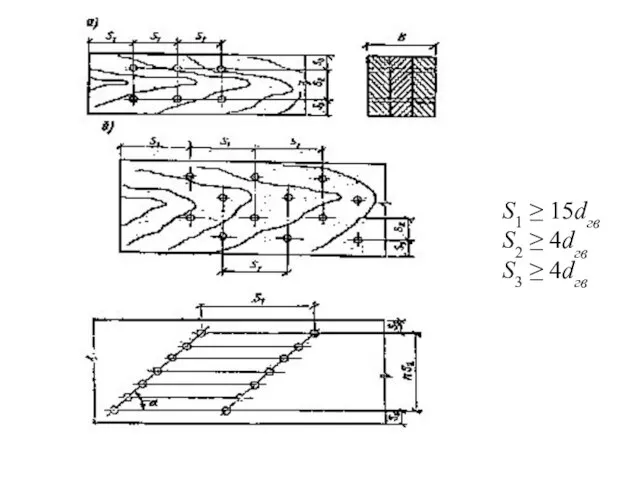 S1 ≥ 15dгв S2 ≥ 4dгв S3 ≥ 4dгв