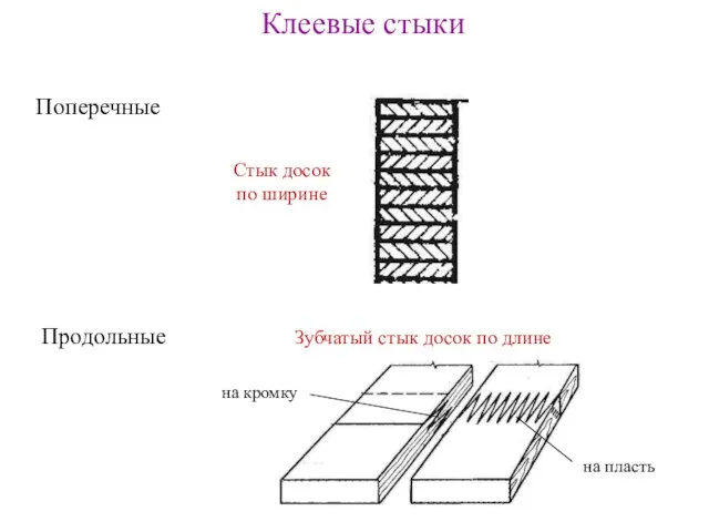 Стык досок по ширине Клеевые стыки Поперечные Продольные Зубчатый стык досок