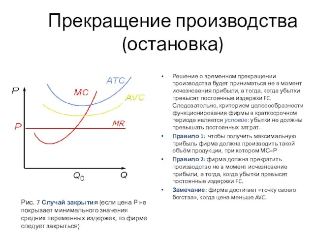 Прекращение производства (остановка) Рис. 7 Случай закрытия (если цена Р не