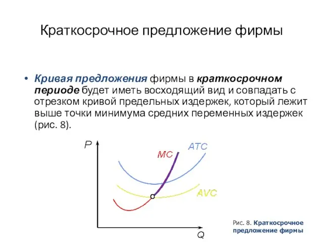 Краткосрочное предложение фирмы Кривая предложения фирмы в краткосрочном периоде будет иметь