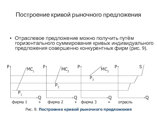 Построение кривой рыночного предложения Отраслевое предложение можно получить путём горизонтального суммирования