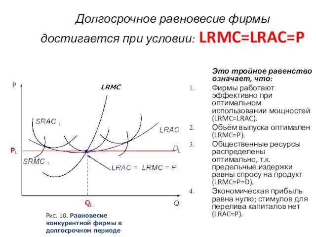 Долгосрочное равновесие фирмы достигается при условии: LRMC=LRAC=P Это тройное равенство означает,