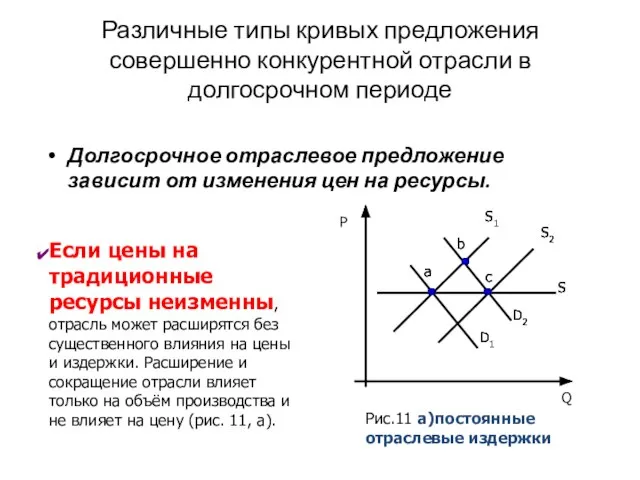 Различные типы кривых предложения совершенно конкурентной отрасли в долгосрочном периоде Долгосрочное