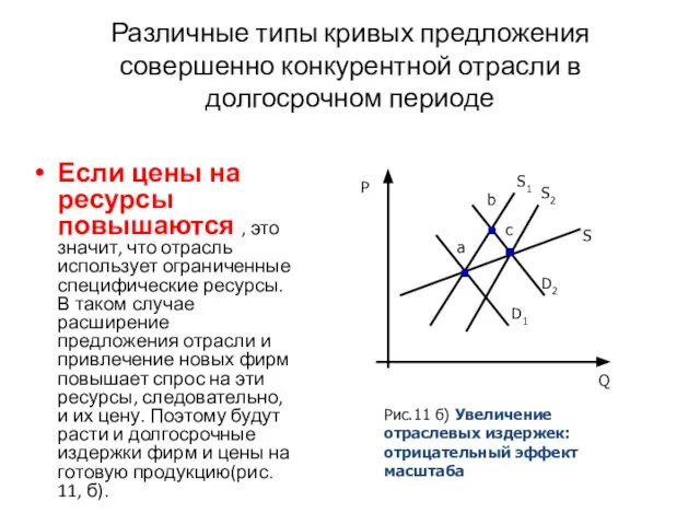 Различные типы кривых предложения совершенно конкурентной отрасли в долгосрочном периоде Если