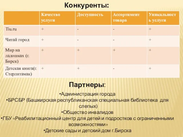 Конкуренты: Партнеры: Администрация города БРСБР (Башкирская республиканская специальная библиотека для слепых)