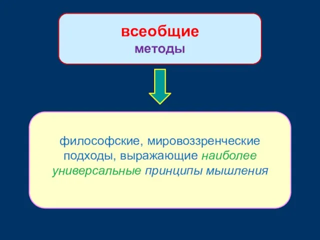 всеобщие методы философские, мировоззренческие подходы, выражающие наиболее универсальные принципы мышления