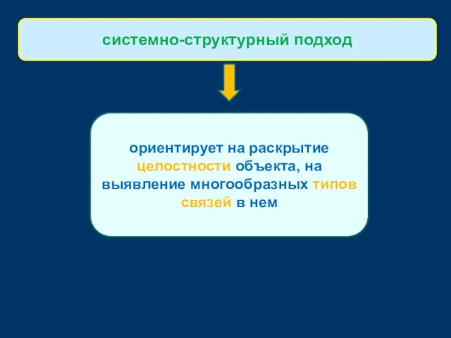 ориентирует на раскрытие целостности объекта, на выявление многообразных типов связей в нем системно-структурный подход