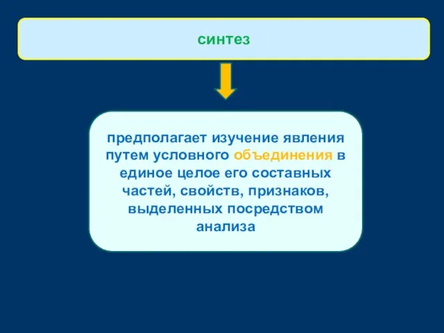 предполагает изучение явления путем условного объединения в единое целое его составных