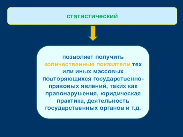 позволяет получить количественные показатели тех или иных массовых повторяющихся государственно-правовых явлений,