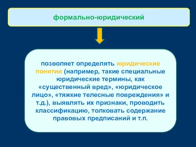 позволяет определять юридические понятия (например, такие специальные юридические термины, как «существенный