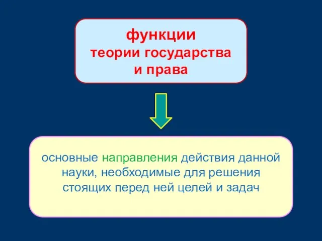 функции теории государства и права основные направления действия данной науки, необходимые