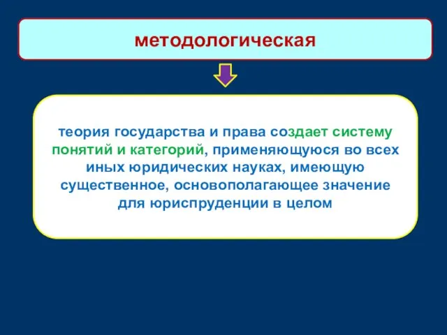 теория государства и права создает систему понятий и категорий, применяющуюся во