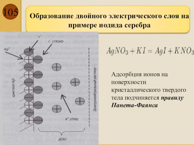 Образование двойного электрического слоя на примере иодида серебра Адсорбция ионов на