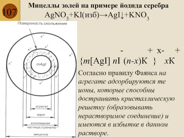 Мицеллы золей на примере йодида серебра AgNO3+KI(изб)→AgI↓+KNO3 {m[АgI] nI-(n-х)К+}х-хК+ Согласно правилу