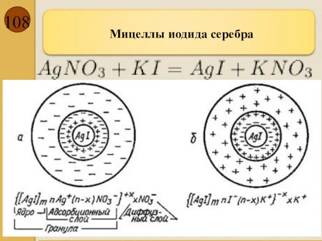 Мицеллы иодида серебра