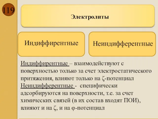 Электролиты Индиффирентные – взаимодействуют с поверхностью только за счет электростатического притяжения,