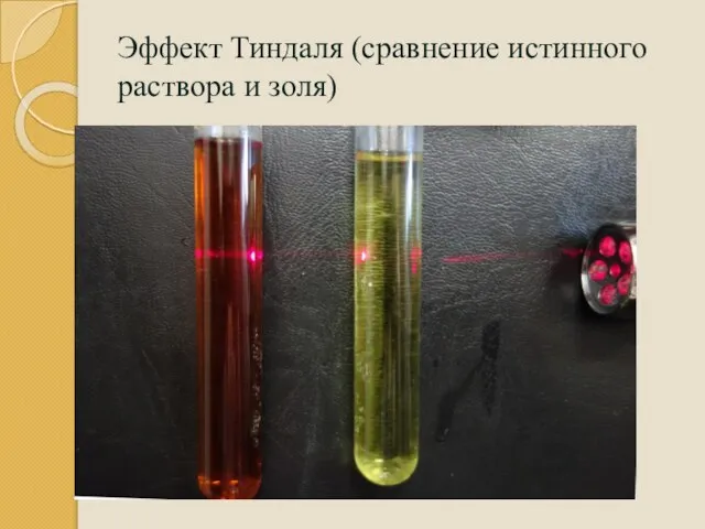 Эффект Тиндаля (сравнение истинного раствора и золя)