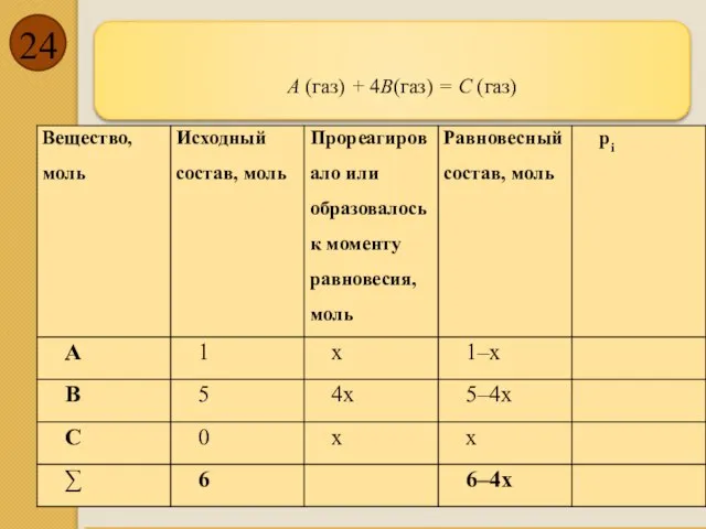 А (газ) + 4В(газ) = С (газ)