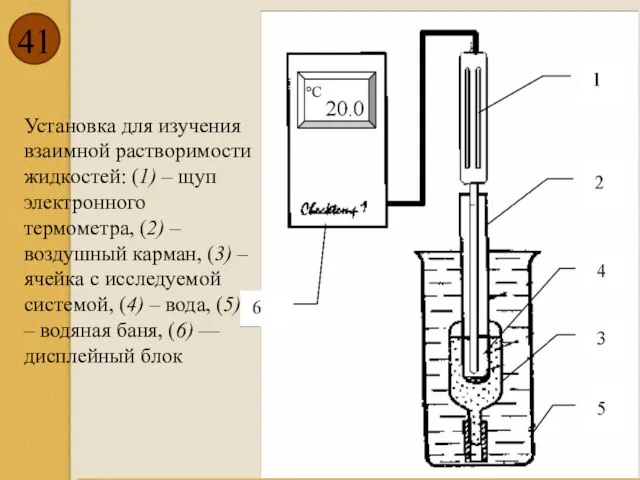 Установка для изучения взаимной растворимости жидкостей: (1) – щуп электронного термометра,