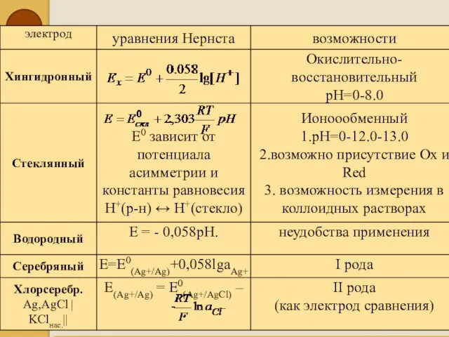 Классификация электродов(4.1)