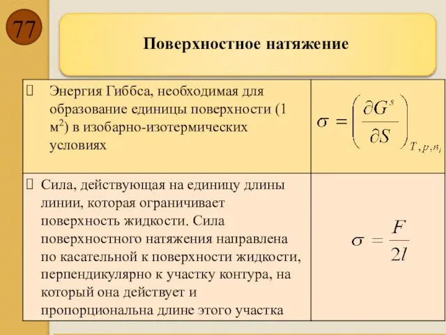 Поверхностное натяжение