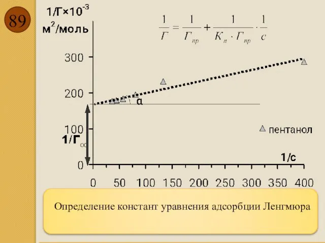 Определение констант уравнения адсорбции Ленгмюра