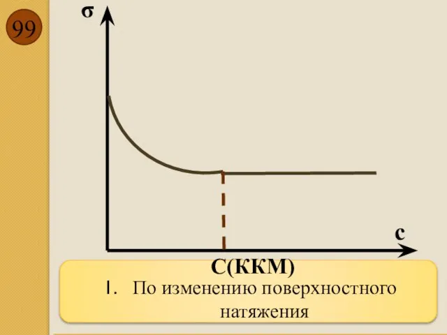 По изменению поверхностного натяжения σ с С(ККМ)