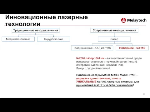 Инновационные лазерные технологии Традиционные методы лечения Современные методы лечения Медикаментозные Хирургические