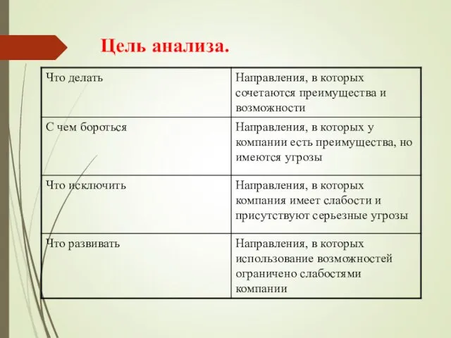 Цель анализа.