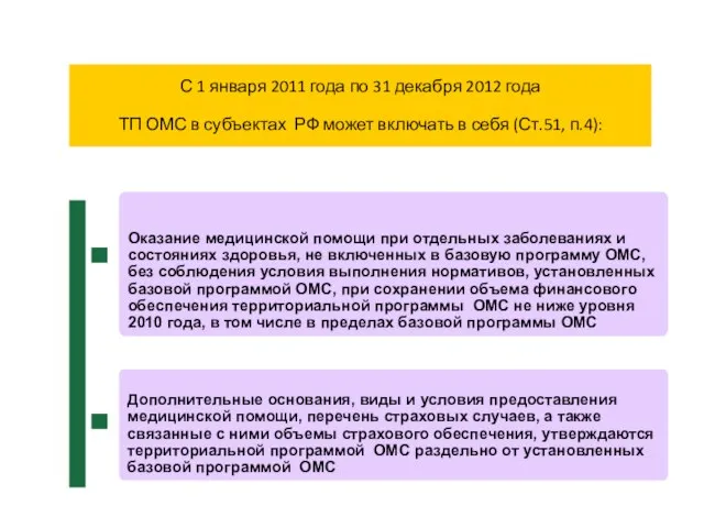 С 1 января 2011 года по 31 декабря 2012 года ТП