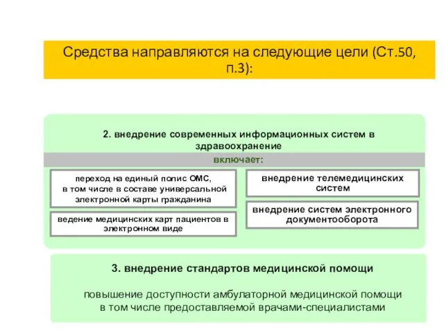 3. внедрение стандартов медицинской помощи повышение доступности амбулаторной медицинской помощи в