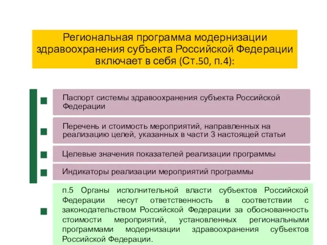 Региональная программа модернизации здравоохранения субъекта Российской Федерации включает в себя (Ст.50,