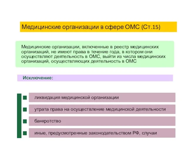 Медицинские организации, включенные в реестр медицинских организаций, не имеют права в