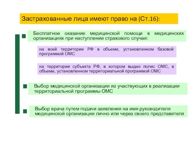 Бесплатное оказание медицинской помощи в медицинских организациях при наступлении страхового случая: