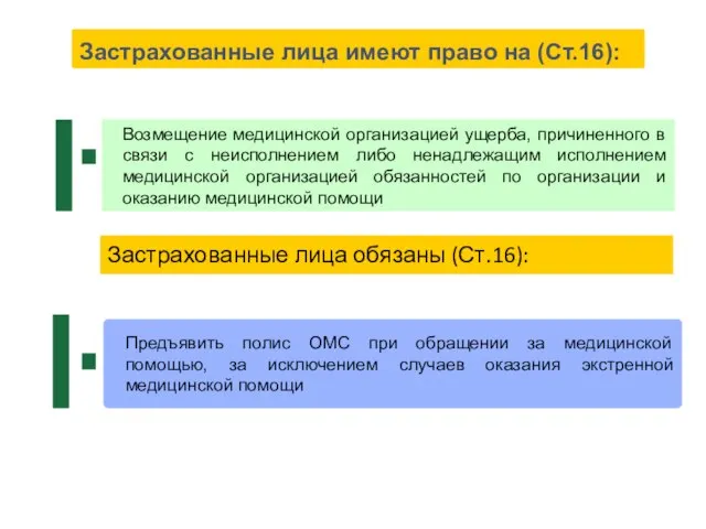 Застрахованные лица обязаны (Ст.16): Предъявить полис ОМС при обращении за медицинской