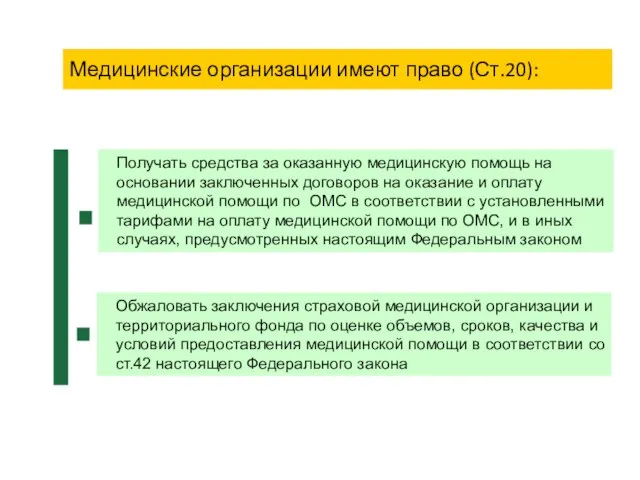 Медицинские организации имеют право (Ст.20): Получать средства за оказанную медицинскую помощь