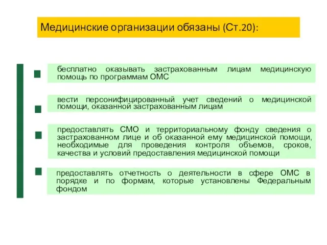 Медицинские организации обязаны (Ст.20): бесплатно оказывать застрахованным лицам медицинскую помощь по