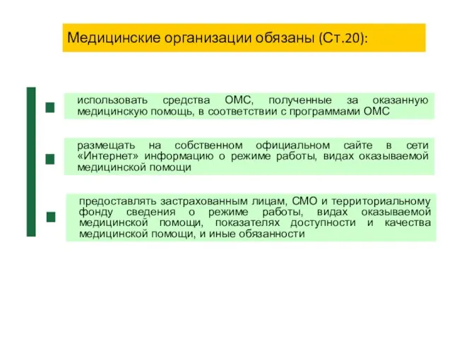 Медицинские организации обязаны (Ст.20): предоставлять застрахованным лицам, СМО и территориальному фонду