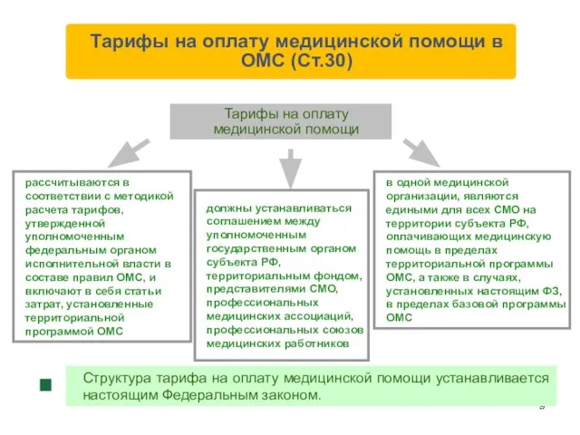 Тарифы на оплату медицинской помощи рассчитываются в соответствии с методикой расчета