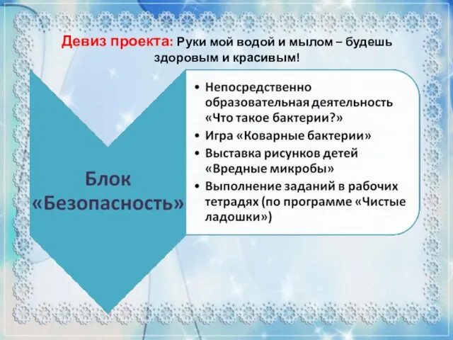 Девиз проекта: Руки мой водой и мылом – будешь здоровым и красивым!