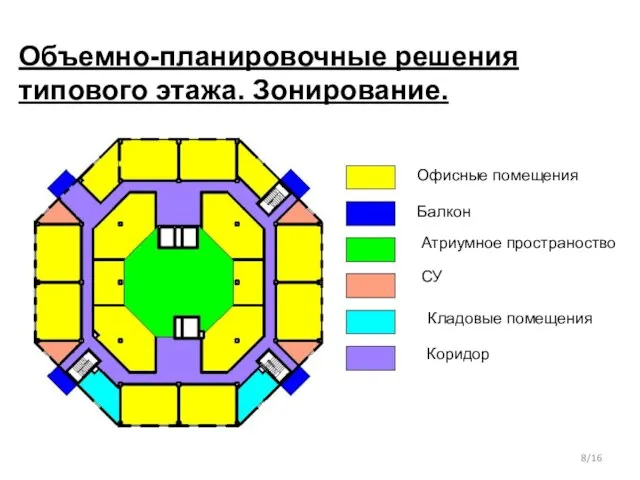 Объемно-планировочные решения типового этажа. Зонирование. /16 Офисные помещения Балкон Атриумное пространоство СУ Кладовые помещения Коридор