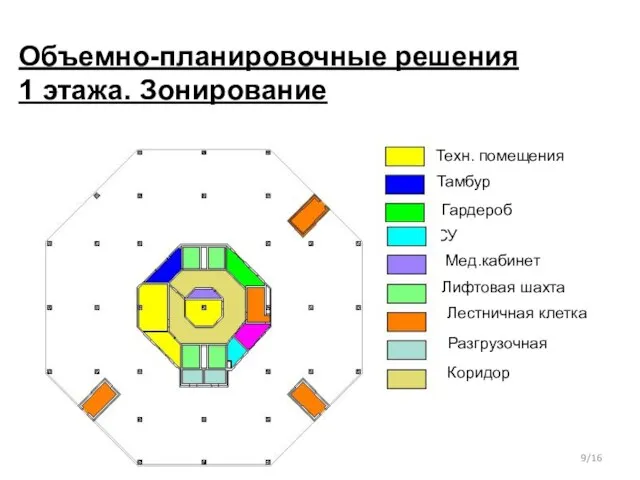 Объемно-планировочные решения 1 этажа. Зонирование /16 Техн. помещения Тамбур Гардероб СУ