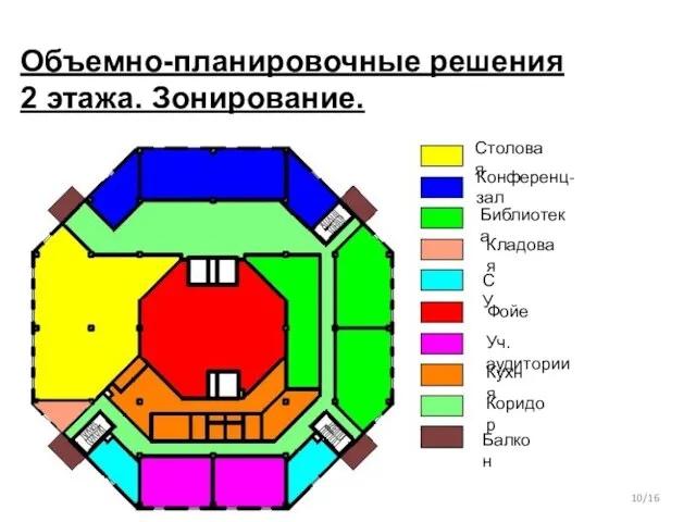 Объемно-планировочные решения 2 этажа. Зонирование. /16 Столовая Конференц-зал Библиотека Кладовая СУ