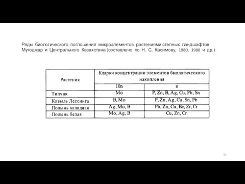 Ряды биологического поглощения микроэлементов растениями степных ландшафтов Мугоджар и Центрального Казахстана