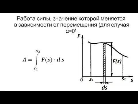 Работа силы, значение которой меняется в зависимости от перемещения (для случая α=0)